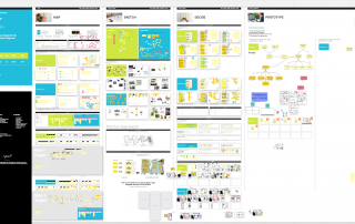 Miro-Board der Ergebnisse des Design-Sprints